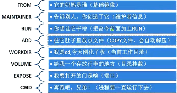 Dockerfile介绍