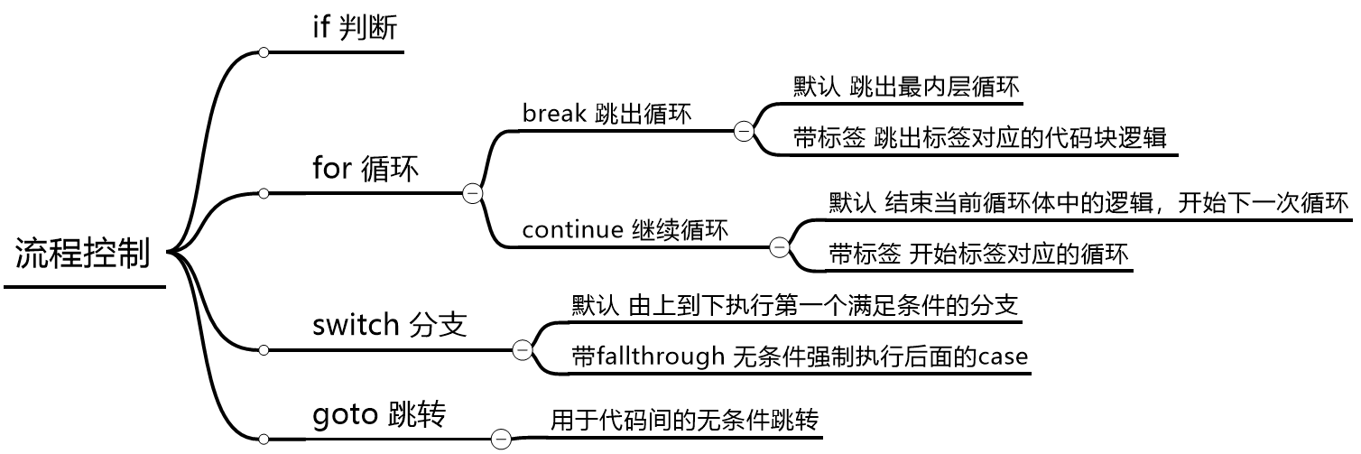 流程控制