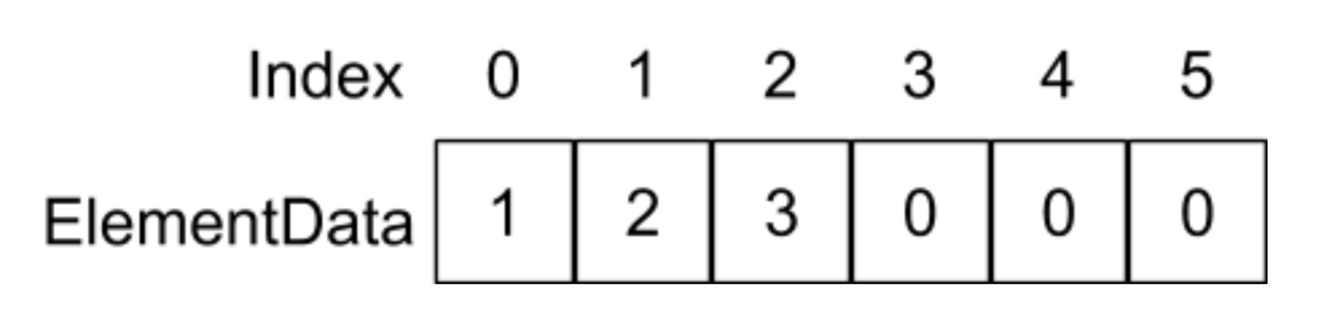 array