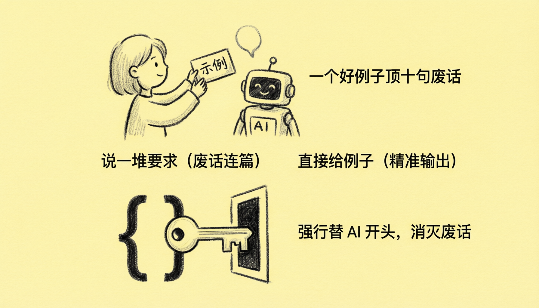 少样本提示与预填充