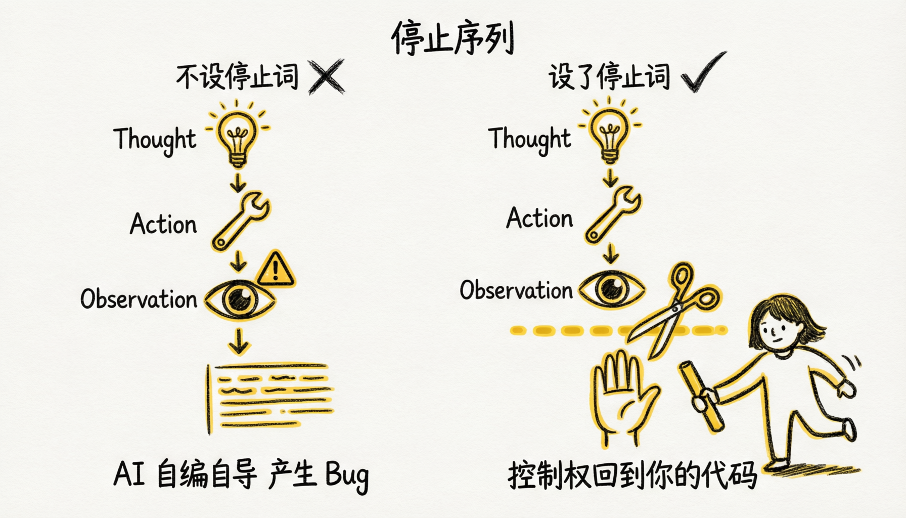 停止序列