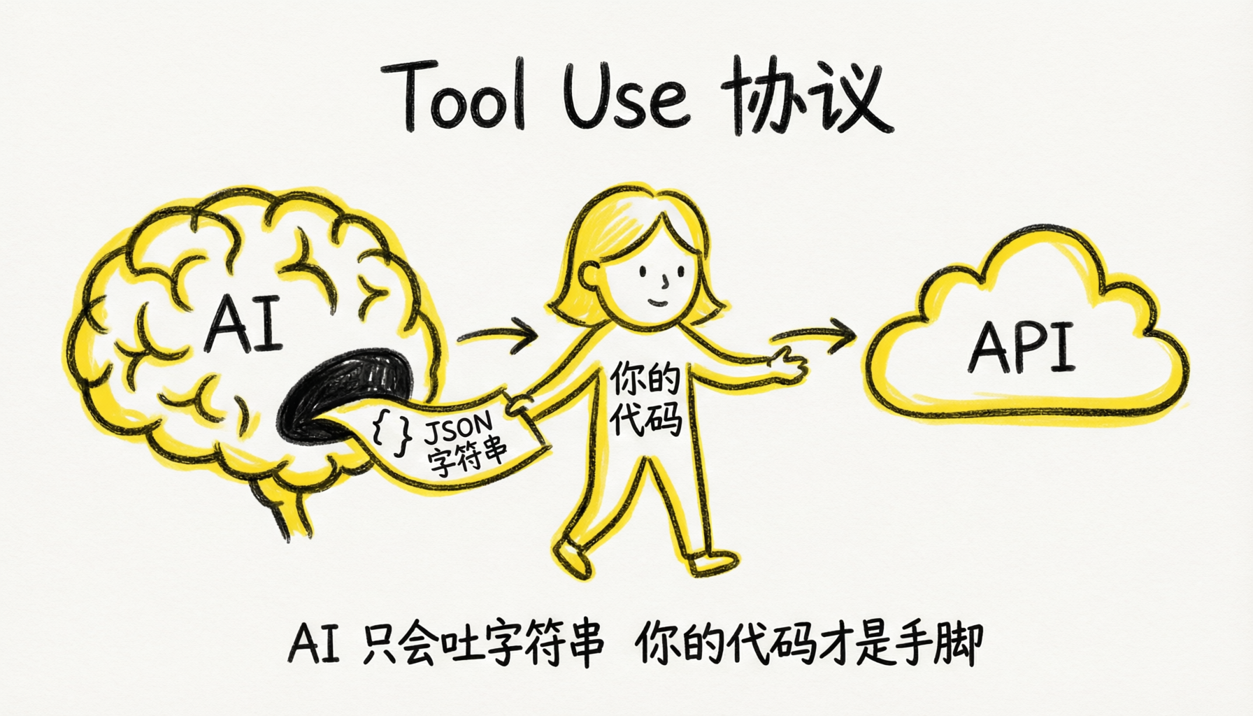 Tool Use协议